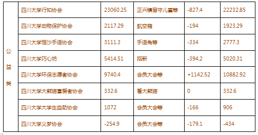 公益类总.png