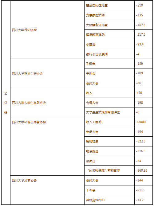 公益类分.png