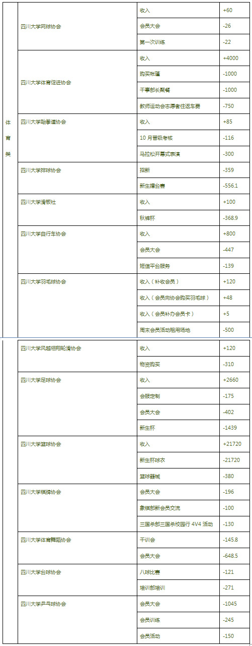 体育类分.jpg