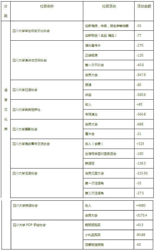 语言类分.jpg